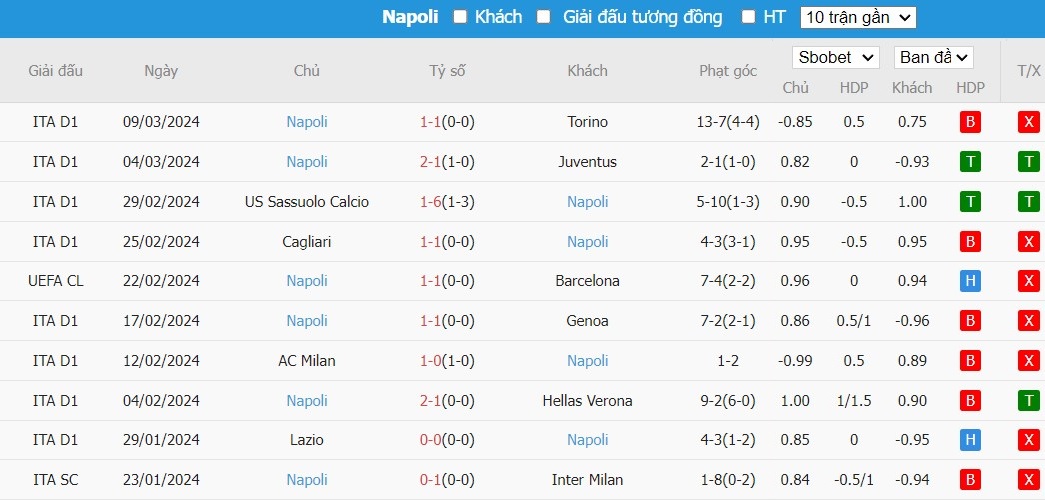 Kèo thẻ phạt ngon ăn Barcelona vs Napoli, 3h ngày 13/03 - Ảnh 2