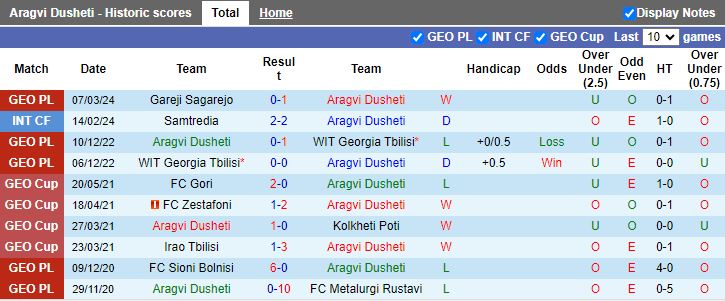 Nhận định Aragvi Dusheti vs Sioni Bolnisi, 18h00 ngày 12/3 - Ảnh 1