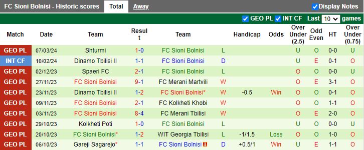 Nhận định Aragvi Dusheti vs Sioni Bolnisi, 18h00 ngày 12/3 - Ảnh 2