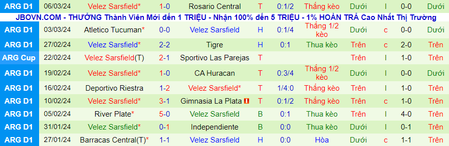Nhận định Banfield vs Velez Sarsfield, 07h15 ngày 12/3 - Ảnh 1