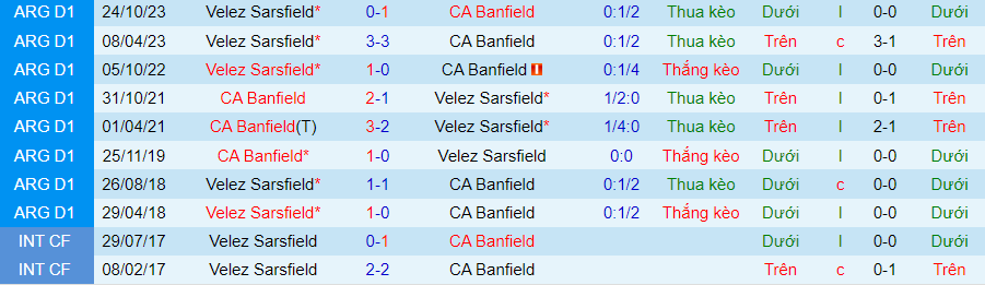 Nhận định Banfield vs Velez Sarsfield, 07h15 ngày 12/3 - Ảnh 3