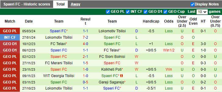Nhận định Gareji Sagarejo vs Spaeri, 18h00 ngày 12/3 - Ảnh 2
