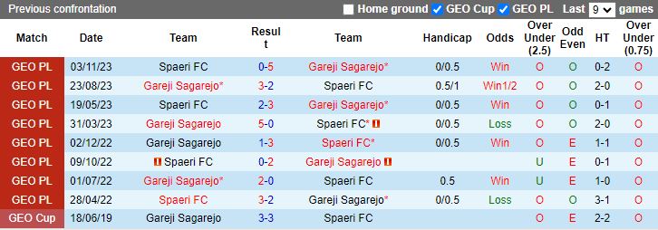 Nhận định Gareji Sagarejo vs Spaeri, 18h00 ngày 12/3 - Ảnh 3
