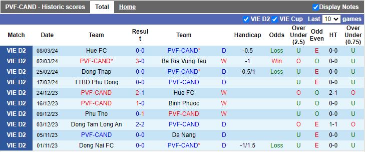 Nhận định Hải Phòng vs Quảng Nam, 19h15 ngày 12/3 - Ảnh 1
