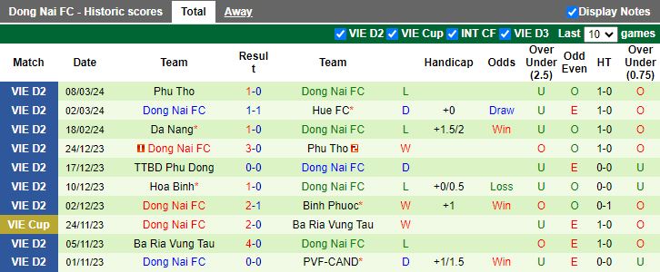 Nhận định Hải Phòng vs Quảng Nam, 19h15 ngày 12/3 - Ảnh 2