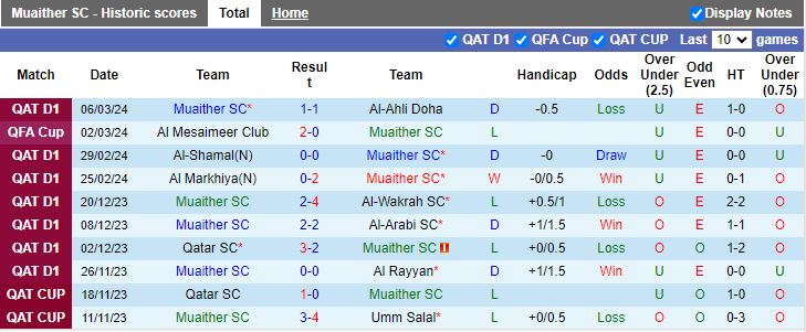 Nhận định Muaither vs Al-Gharafa, 01h30 ngày 12/3 - Ảnh 1