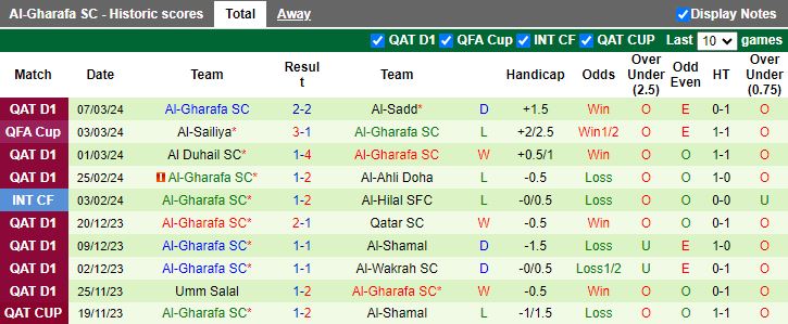 Nhận định Muaither vs Al-Gharafa, 01h30 ngày 12/3 - Ảnh 2