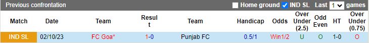 Nhận định Punjab vs Goa, 21h00 ngày 11/3 - Ảnh 3