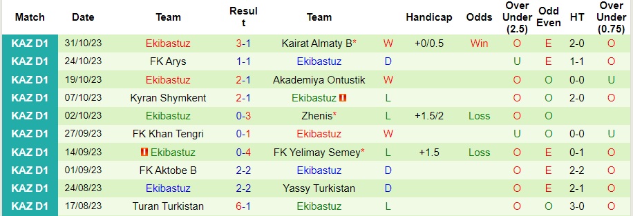 Nhận định Taraz vs Ekibastuz, 15h ngày 12/3 - Ảnh 2