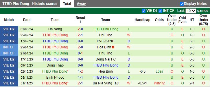 Nhận định Thanh Hóa vs Phù Đổng Ninh Bình, 18h00 ngày 12/3 - Ảnh 2