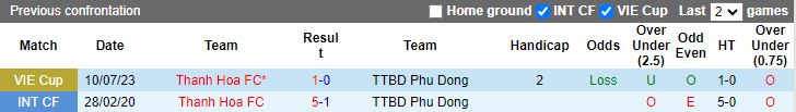 Nhận định Thanh Hóa vs Phù Đổng Ninh Bình, 18h00 ngày 12/3 - Ảnh 3
