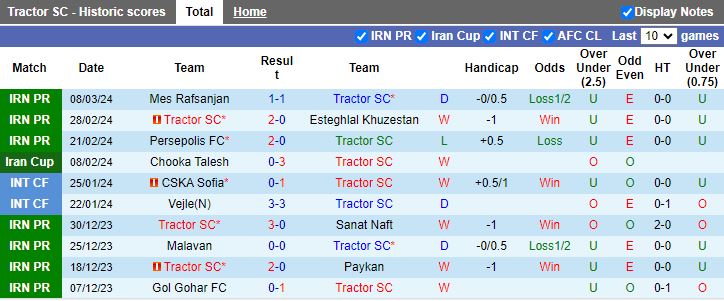 Nhận định Tractor vs Sepahan, 18h30 ngày 11/3 - Ảnh 1