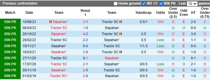 Nhận định Tractor vs Sepahan, 18h30 ngày 11/3 - Ảnh 3