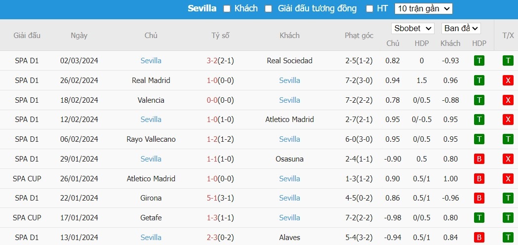 Soi kèo phạt góc Almeria vs Sevilla, 3h ngày 12/03 - Ảnh 3