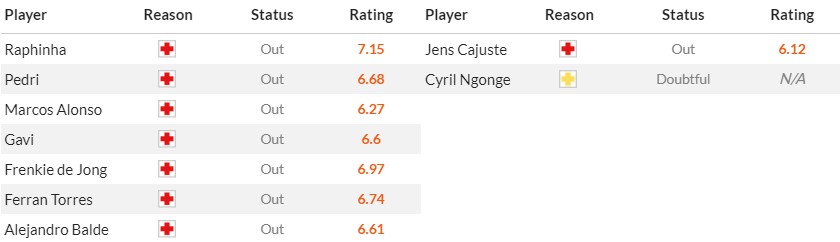 Soi kèo phạt góc Barcelona vs Napoli, 3h ngày 13/03 - Ảnh 2