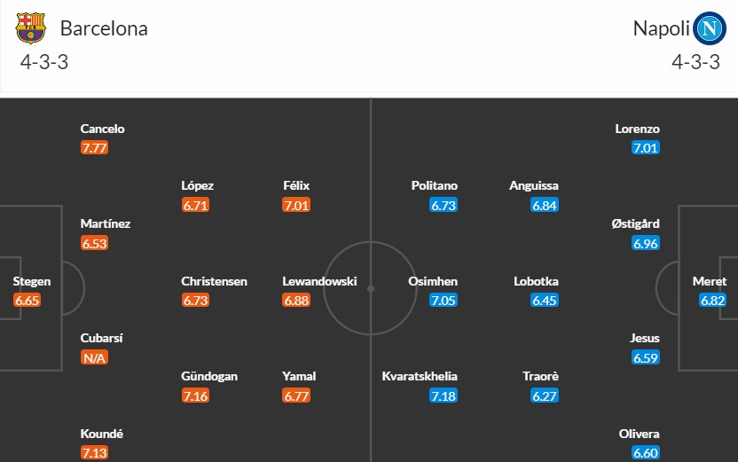 Soi kèo phạt góc Barcelona vs Napoli, 3h ngày 13/03 - Ảnh 3