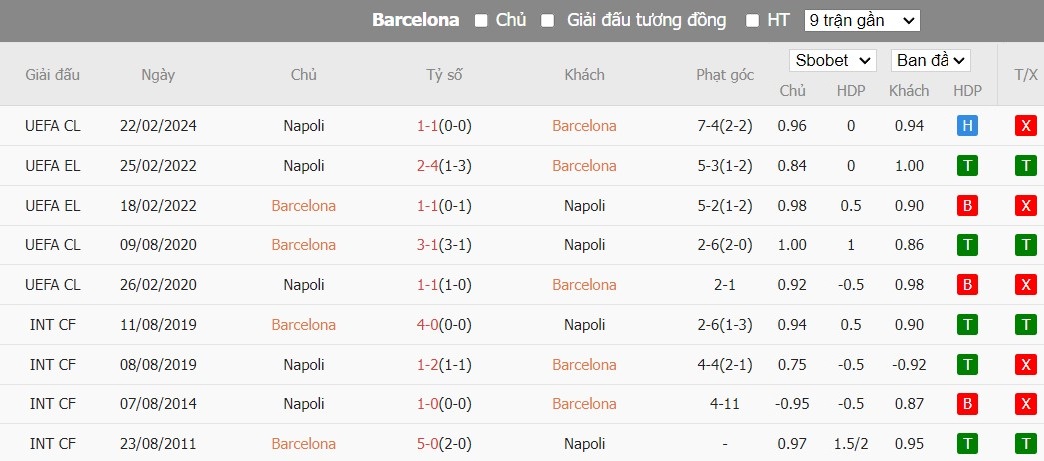 Soi kèo phạt góc Barcelona vs Napoli, 3h ngày 13/03 - Ảnh 6