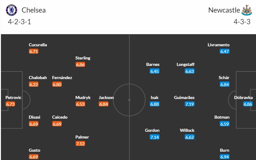 Soi kèo phạt góc Chelsea vs Newcastle, 3h ngày 12/03 - Ảnh 3