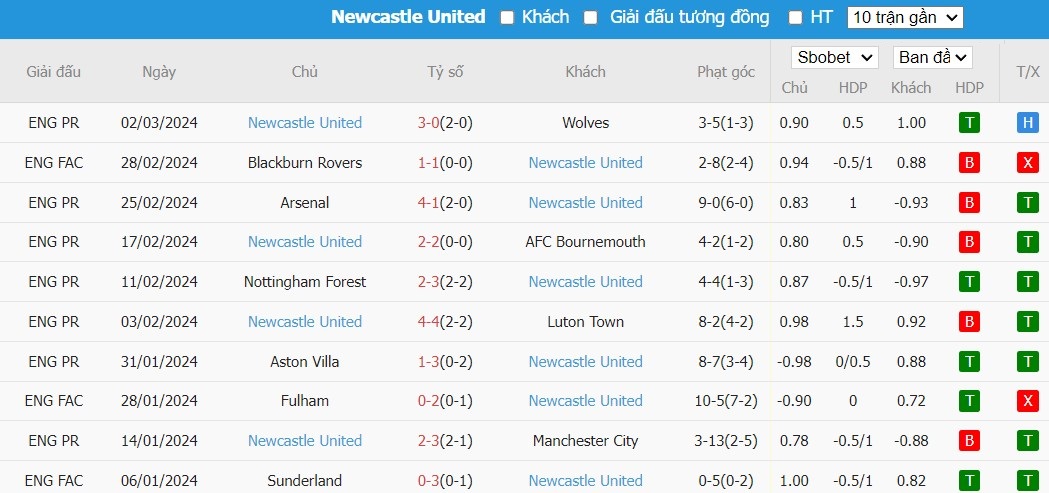 Soi kèo phạt góc Chelsea vs Newcastle, 3h ngày 12/03 - Ảnh 5