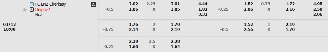 Soi kèo phạt góc LNZ Cherkasy vs Dnipro-1, 18h ngày 12/03 - Ảnh 1