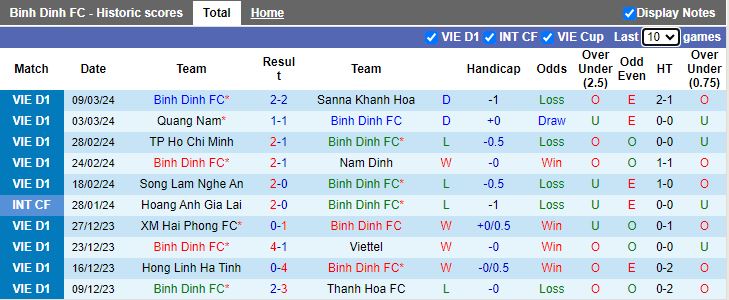 Nhận định Bình Định vs Nam Định, 18h00 ngày 13/3 - Ảnh 1