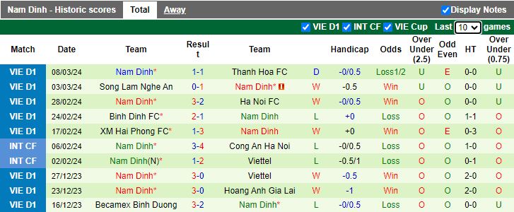 Nhận định Bình Định vs Nam Định, 18h00 ngày 13/3 - Ảnh 2