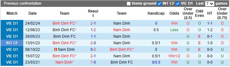 Nhận định Bình Định vs Nam Định, 18h00 ngày 13/3 - Ảnh 3