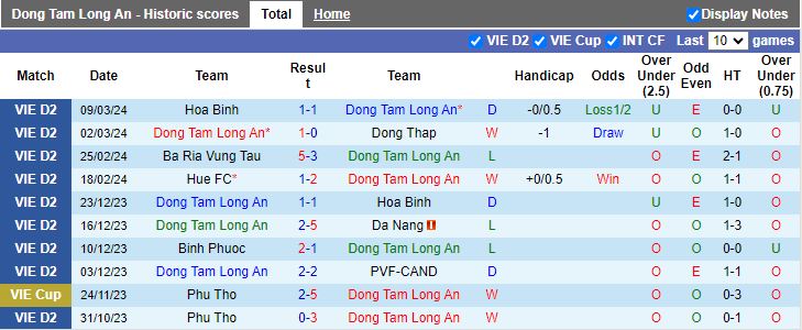 Nhận định Long An vs Bình Dương, 17h00 ngày 13/3 - Ảnh 1