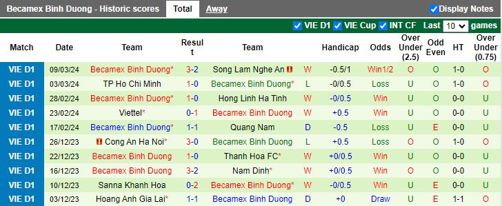 Nhận định Long An vs Bình Dương, 17h00 ngày 13/3 - Ảnh 2