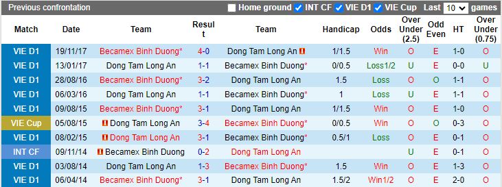 Nhận định Long An vs Bình Dương, 17h00 ngày 13/3 - Ảnh 3