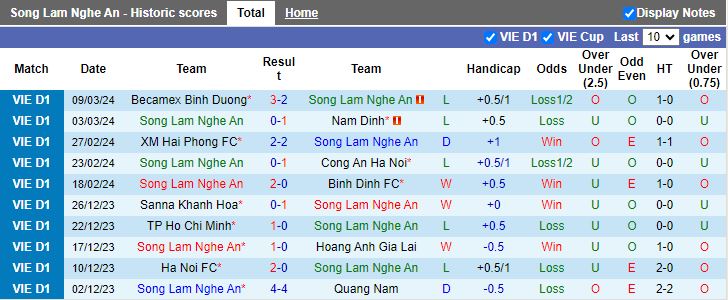 Nhận định SLNA vs Đà Nẵng, 18h00 ngày 13/3 - Ảnh 1