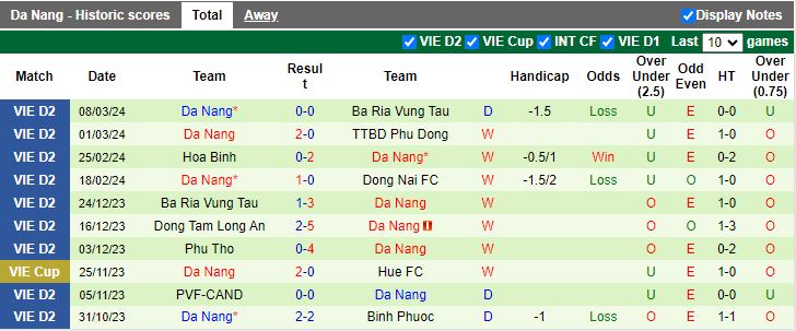 Nhận định SLNA vs Đà Nẵng, 18h00 ngày 13/3 - Ảnh 2