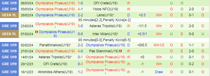 Nhận định U19 Bayern vs U19 Olympiakos, 22h00 ngày 12/3 - Ảnh 2