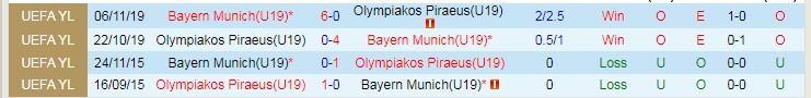 Nhận định U19 Bayern vs U19 Olympiakos, 22h00 ngày 12/3 - Ảnh 3