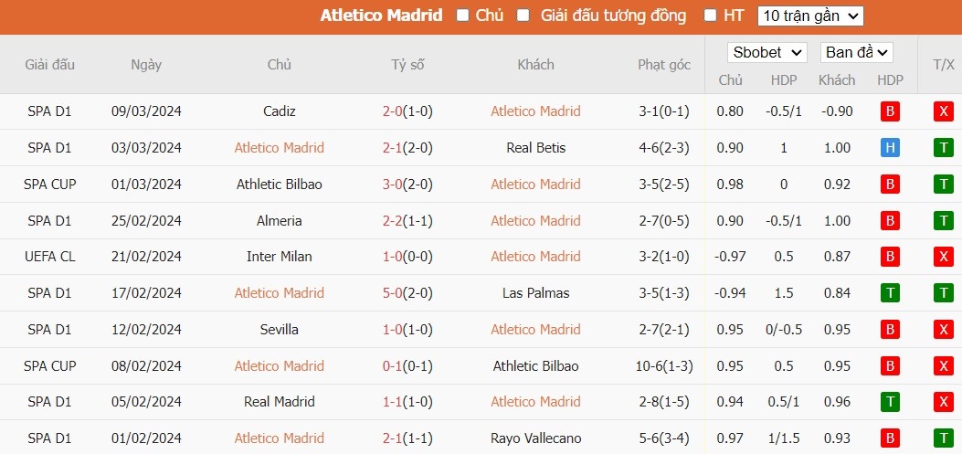 Kèo thẻ phạt ngon ăn Atletico Madrid vs Inter Milan, 3h ngày 14/03 - Ảnh 1