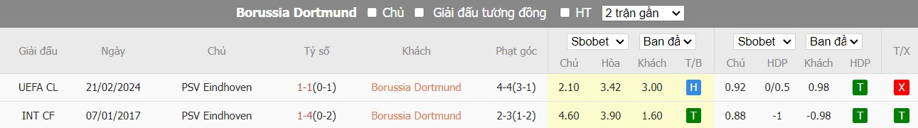 Kèo thẻ phạt ngon ăn Borussia Dortmund vs PSV Eindhoven, 3h ngày 14/03 - Ảnh 3