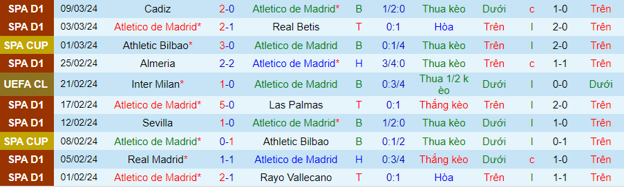Nhận định Atletico Madrid vs Inter Milan, 03h00 ngày 14/3 	 - Ảnh 2