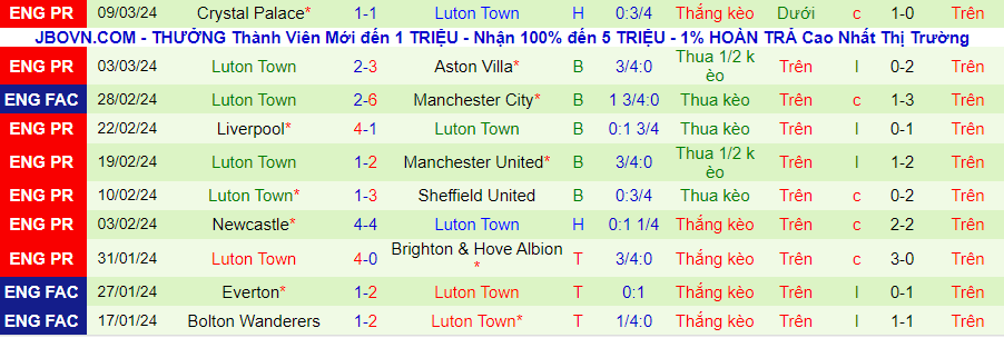 Nhận định Bournemouth vs Luton Town, 02h30 ngày 14/3 - Ảnh 1