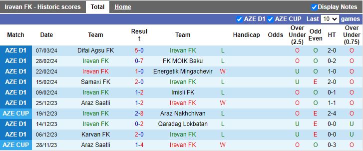 Nhận định Irevan vs Zaqatala, 16h00 ngày 14/3 - Ảnh 1