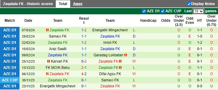 Nhận định Irevan vs Zaqatala, 16h00 ngày 14/3 - Ảnh 2