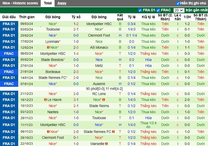 Nhận định Paris Saint-Germain vs OGC Nice, 3h10 ngày 14/03 - Ảnh 2