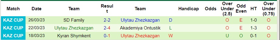 Nhận định SD Family vs Ulytau Zhezkazgan, 15h ngày 13/3 - Ảnh 2