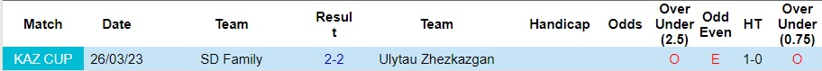 Nhận định SD Family vs Ulytau Zhezkazgan, 15h ngày 13/3 - Ảnh 3