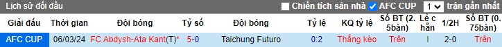 Nhận định Taichung Futuro vs FC Abdysh-Ata Kant, 15h ngày 13/3 - Ảnh 3