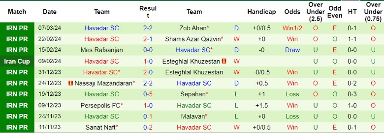 Nhận định Tractor SC vs Havadar SC, 22h30 ngày 13/3 - Ảnh 2