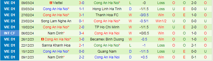 Nhận định Viettel vs Công an Hà Nội, 19h15 ngày 13/3 - Ảnh 2