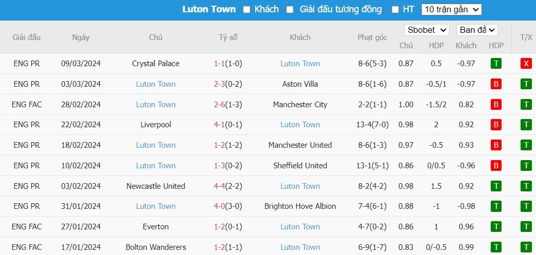 Soi kèo phạt góc Bournemouth vs Luton Town, 2h30 ngày 14/03 - Ảnh 3