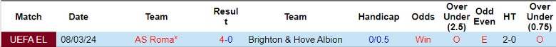 Nhận định Brighton vs AS Roma, 3h00 ngày 15/3 - Ảnh 3