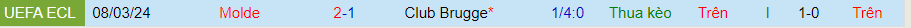 Nhận định Club Brugge vs Molde, 03h00 ngày 15/3 - Ảnh 1