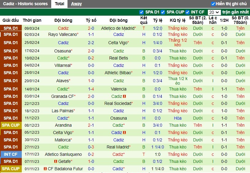 Nhận định Real Sociedad vs Cadiz, 3h ngày 16/03 - Ảnh 2